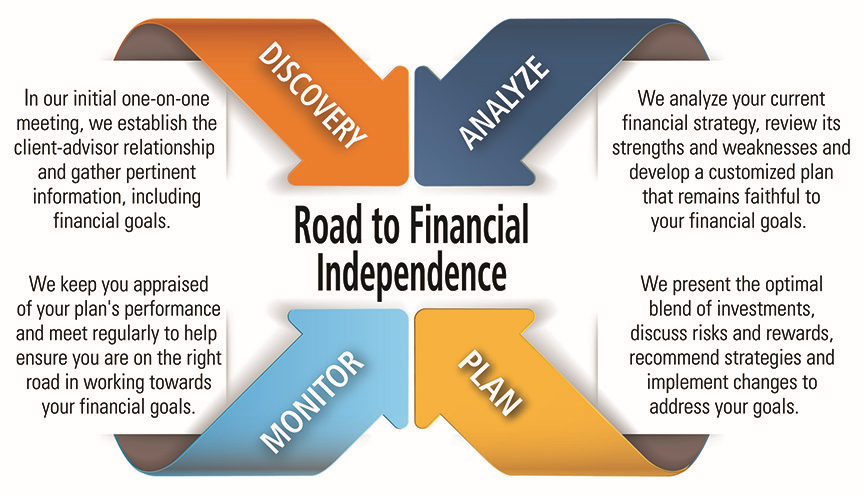 A graphic of financial strategy